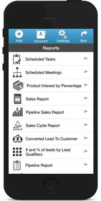 Measure sales ROI
